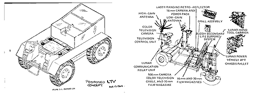 San Juan LTV versus Apollo LRV