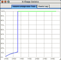 X-Charge screenshot, showing sudden jump in battery's reported charge.